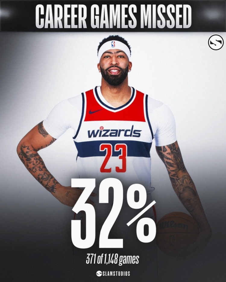 真人娱乐-部分缺勤率较高的球员们！奥登缺勤率82% 本西&amp;罗斯超48% 罗伊43%